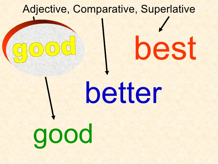 Comparative. Good well разница. Comparative adjectives high